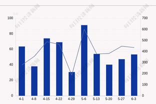 表现平平！杰伦-格林25分钟12中6拿下15分7板3失误